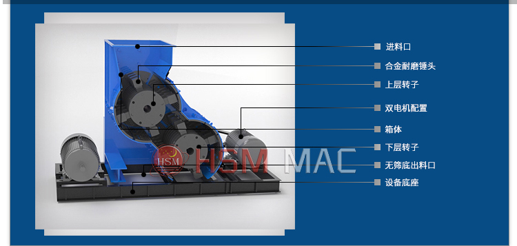 雙級(jí)無篩底粉碎機(jī) 雙級(jí)無篩底粉碎機(jī)